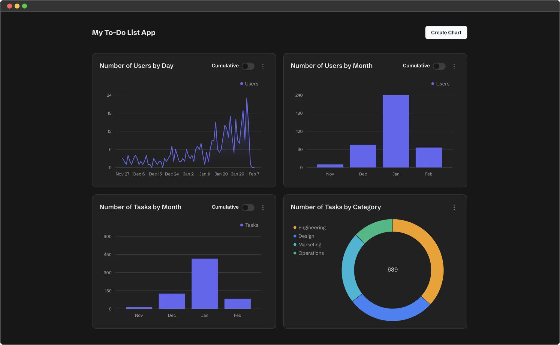 Supadash Get A Dashboard To Visualize Your Database In Seconds